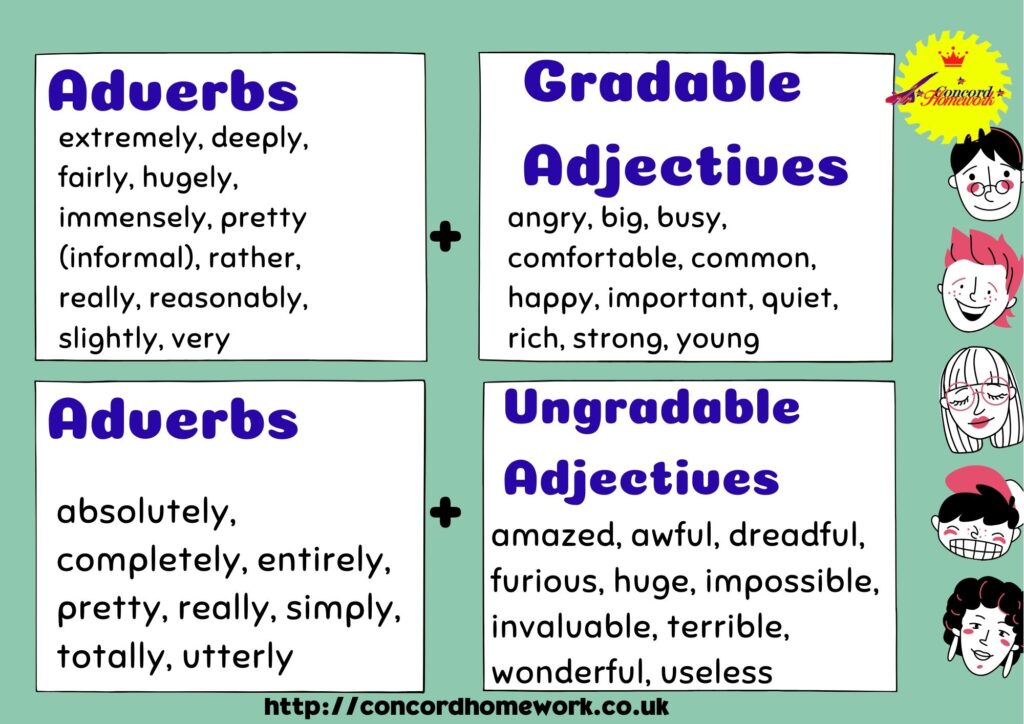 Gradable And Ungradable Adjectives Explanation Best English Website
