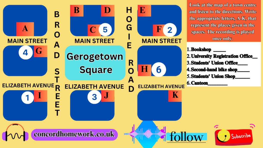 IELTS Listening Test Guide: Master Map and Direction Questions